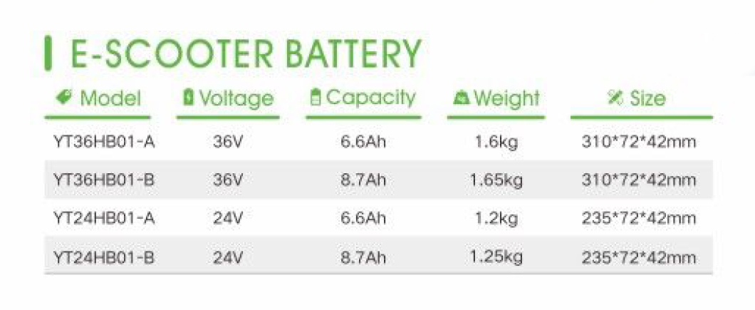I-E-Scooter Battery 36V/24V, 6.6Ah/8.7Ah-AKUU,Iibhetri, Ibhetri yeLithium, ibhetri yeNiMH, Ibhetri yeSixhobo sezoNyango, iDigital Product Battery, I-Industrial Equipment Battery, iBattery Storage Energy