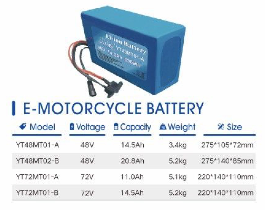 E-Motocycle Battery 48V/72V-AKUU,Batteries, Lithium Battery, NiMH batteriy, Medical Device Batteries, Digital Product Batteries, Industrial Equipment Batteries, Energy Storage Device Batteries
