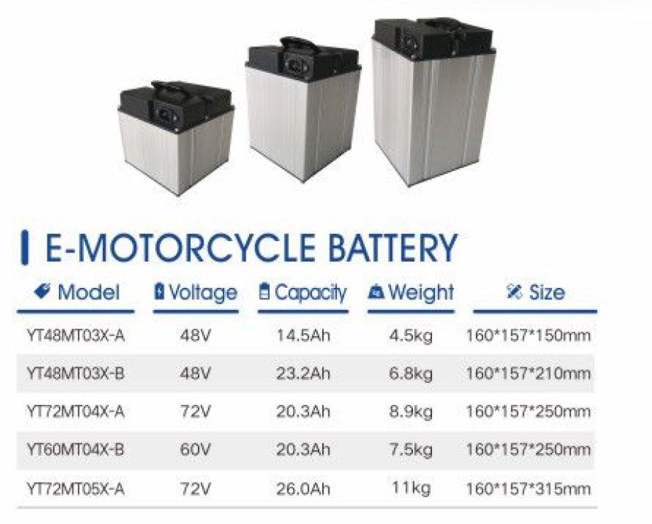 E-Motocycle Battery 48V/60V/72V-AKUU,Batteries, Lithium Battery, NiMH batteriy, Medical Device Batteries, Digital Product Batteries, Industrial Equipment Batteries, Energy Storage Device Batteries