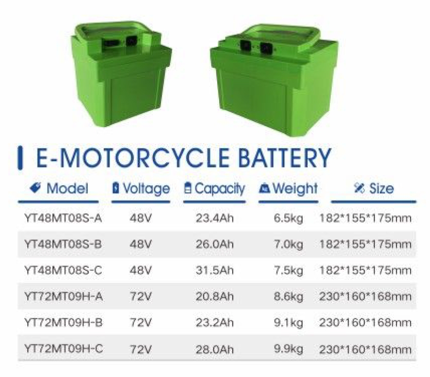 Bateri E-Motocycle 48V/72V-AKUU,Bateri, Bateri Litium, Bateri NiMH, Bateri Peranti Perubatan, Bateri Produk Digital, Bateri Peralatan Industri, Bateri Peranti Penyimpanan Tenaga
