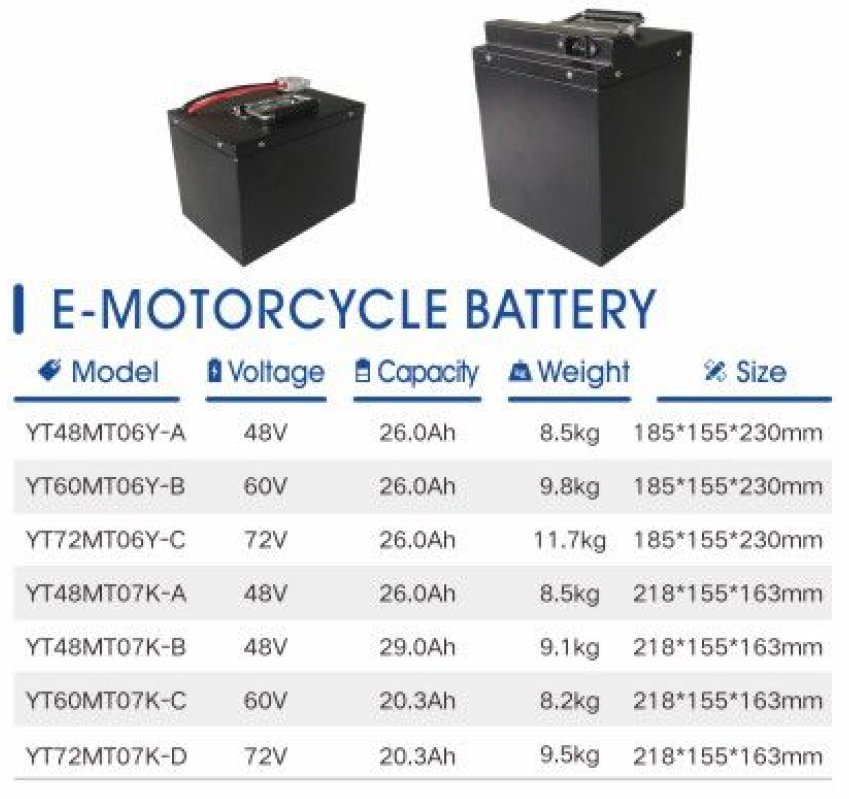 Baterei E-Motocycle 48V/60V/72V-AKUU, Baterei, Baterei Lithium, Baterei NiMH, Baterei Piranti Medis, Baterei Produk Digital, Baterei Peralatan Industri, Baterei Piranti Panyimpenan Energi